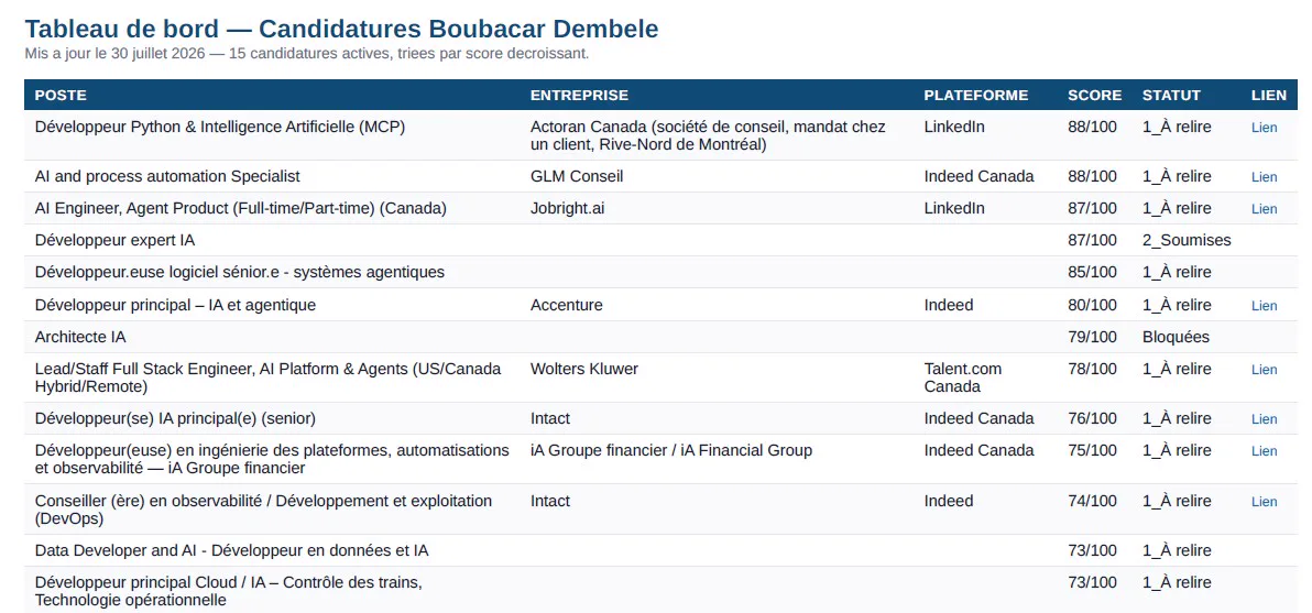 Visuel : tableau de scoring des offres
